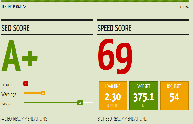 Web Page Speed Score