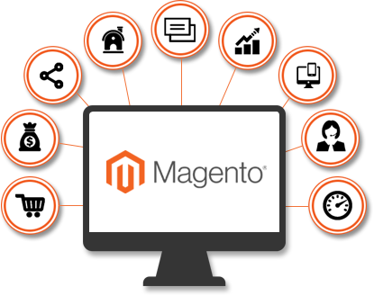 Best Magento 2 Website Development Company